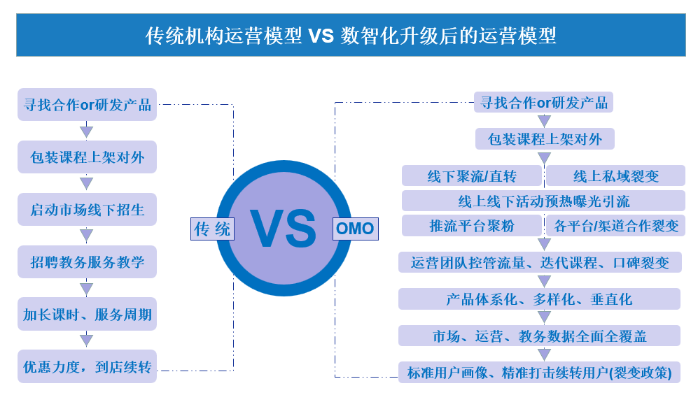 誠學信付