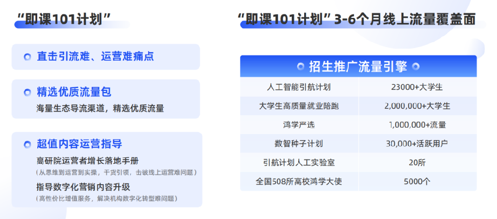 即課易職教”在線教育行業(yè)SaaS系統(tǒng)有什么用？附聯(lián)系電話