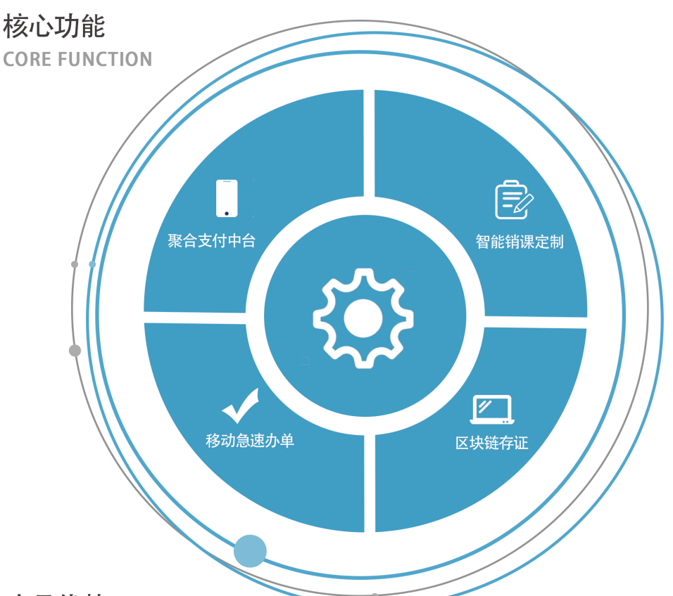 樂學付核心功能