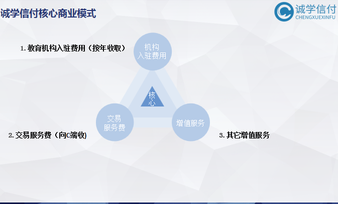 誠學(xué)信付“先學(xué)后付”平臺最新公司介紹、產(chǎn)品介紹、產(chǎn)品優(yōu)勢